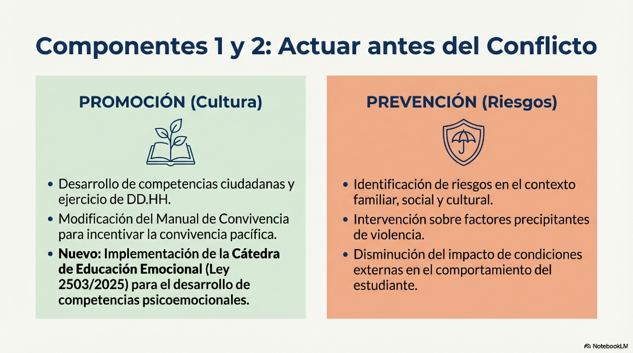 Ley de Convivencia Escolar Lesson