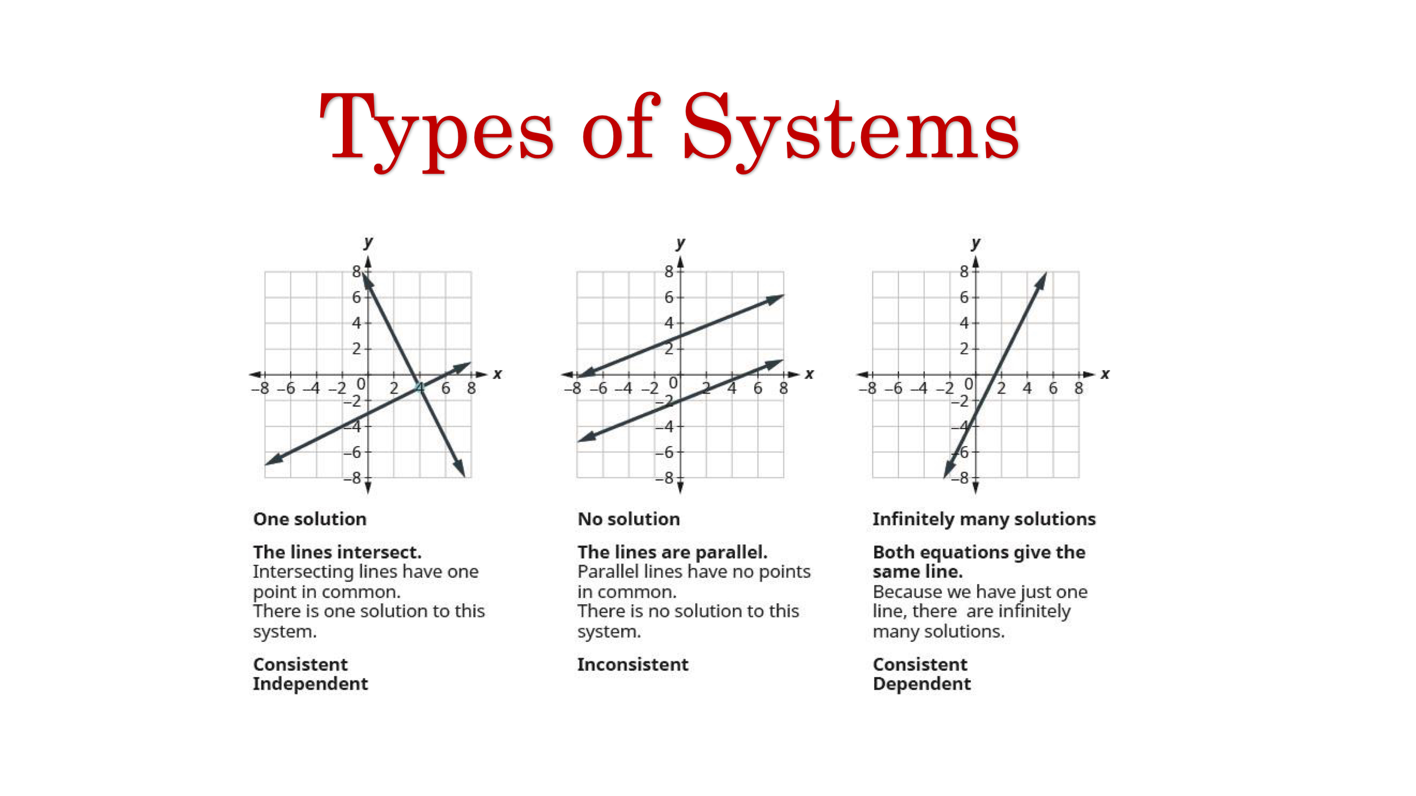 Systems of Equations Guided Note - 2A Lesson