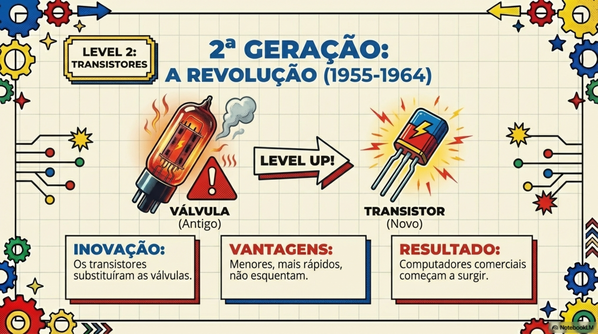 Imagem de transistores em computadores antigos
