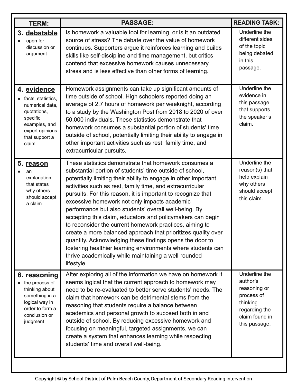 Debate on Homework