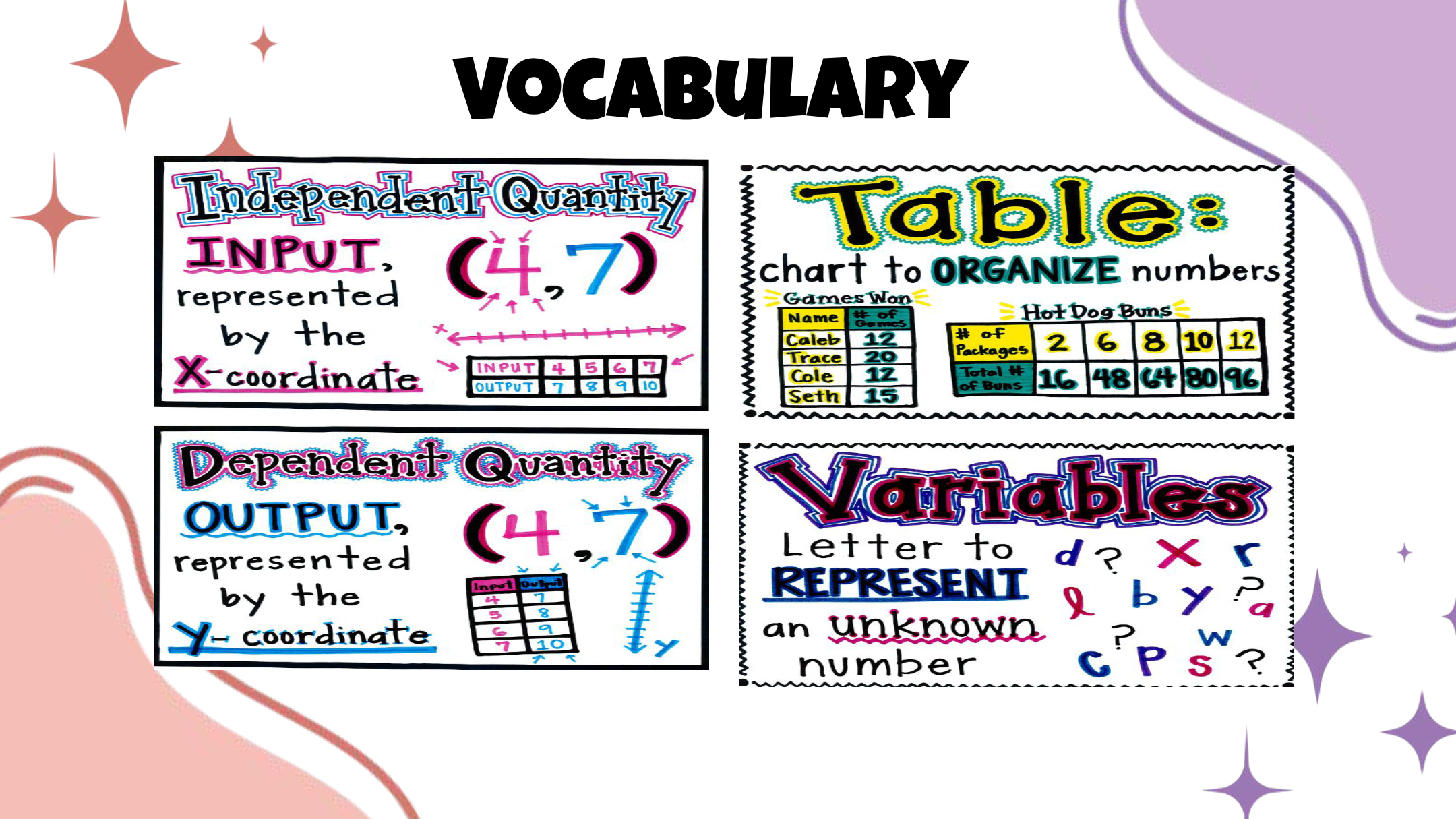 6.6c Math (Tables, Graphs, Verbal Descriptions) Lesson