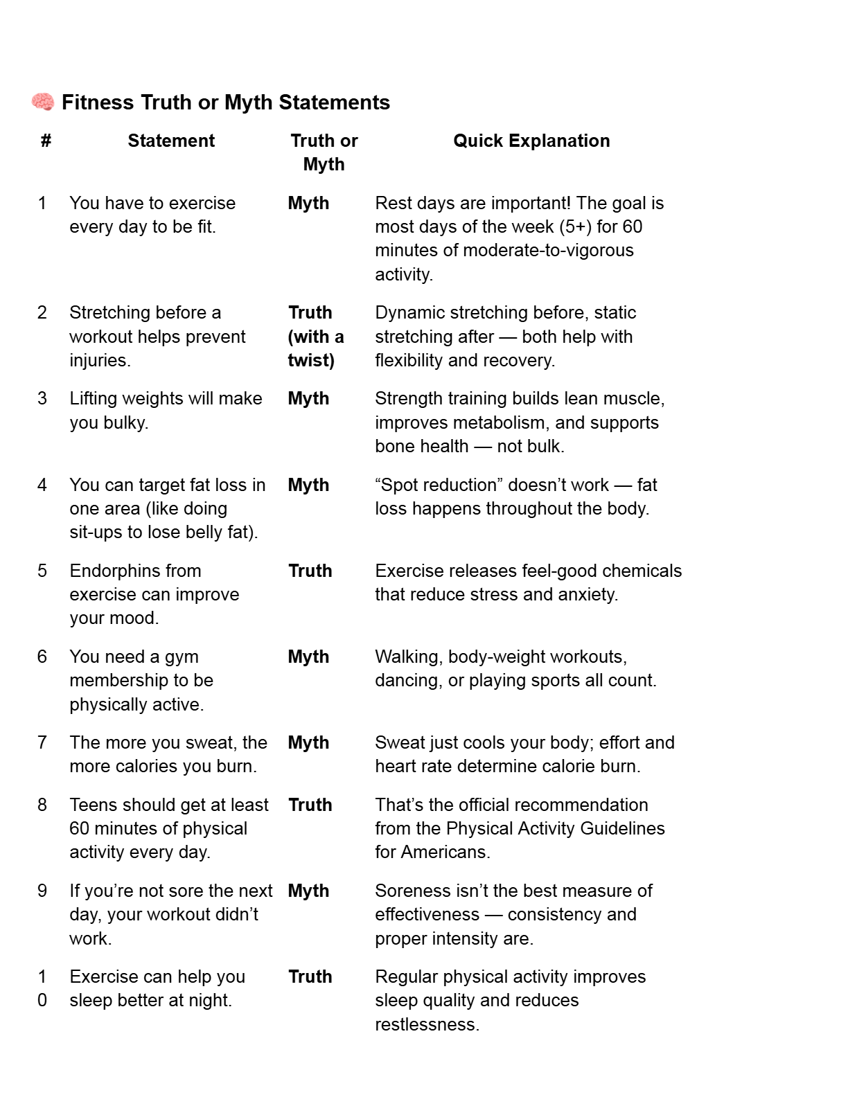 Workout soreness