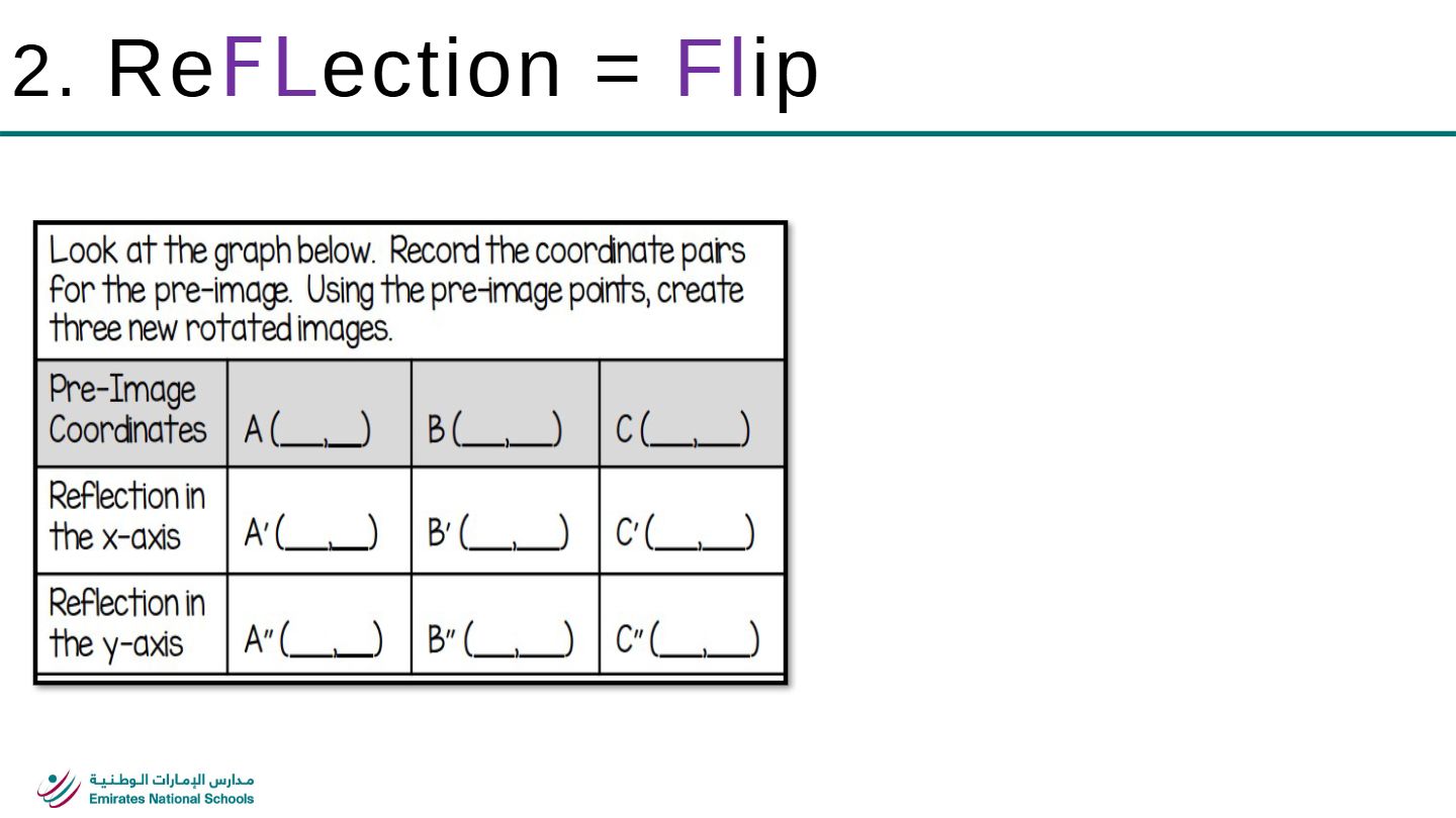 Transformations Lesson