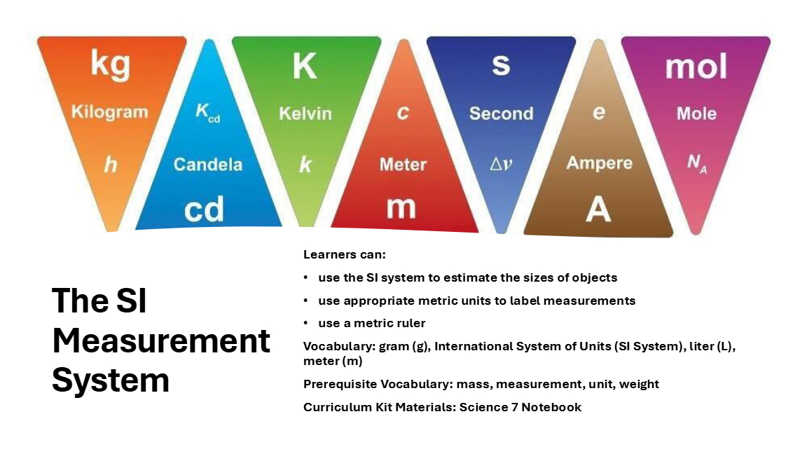 6.1.1 The SI Measurement System Lesson