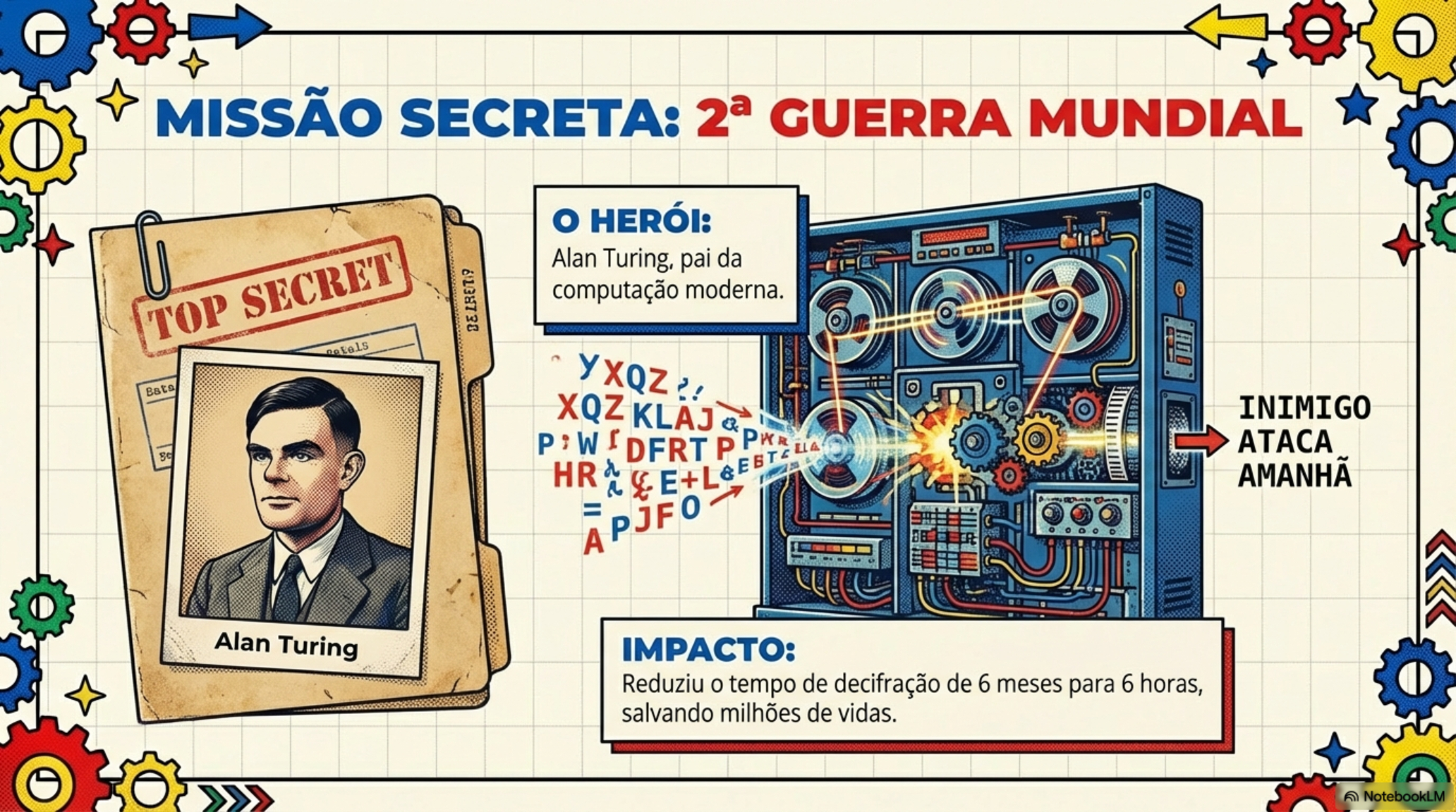 Imagem relacionada à computação moderna