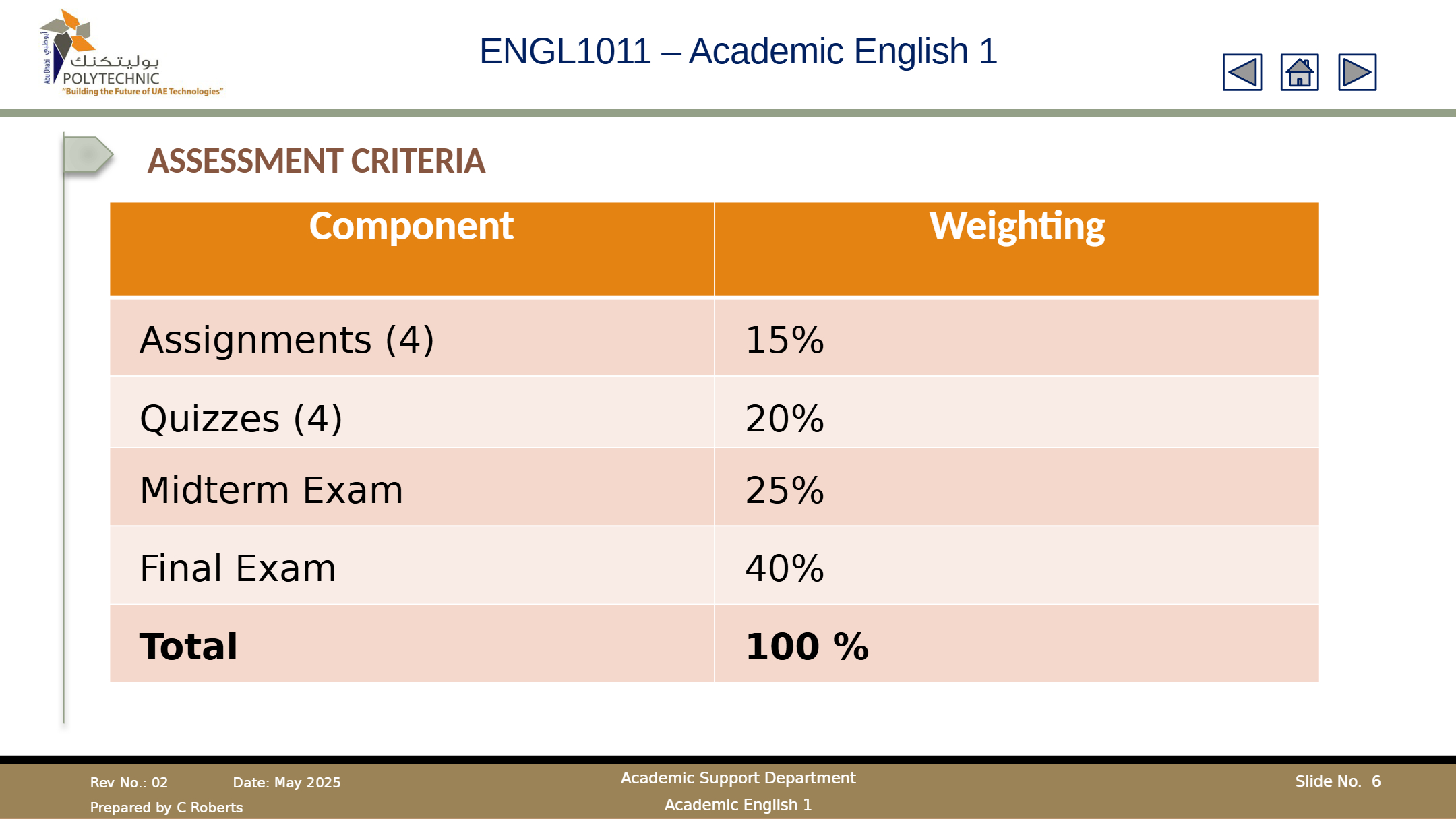 ENGL1011 Course Introduction Lesson