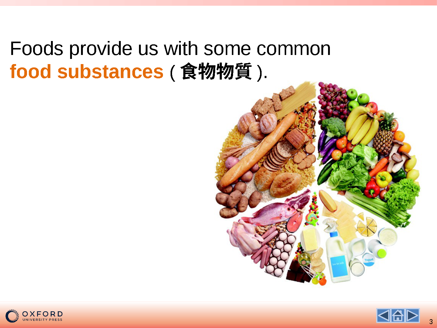 Food Substances and Nutrition Quiz