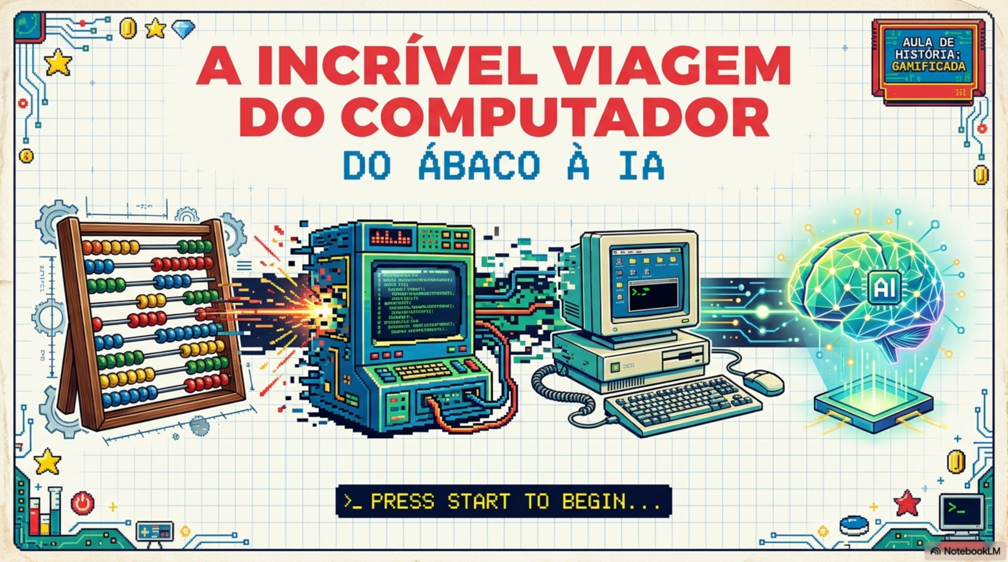 Evolução dos computadores