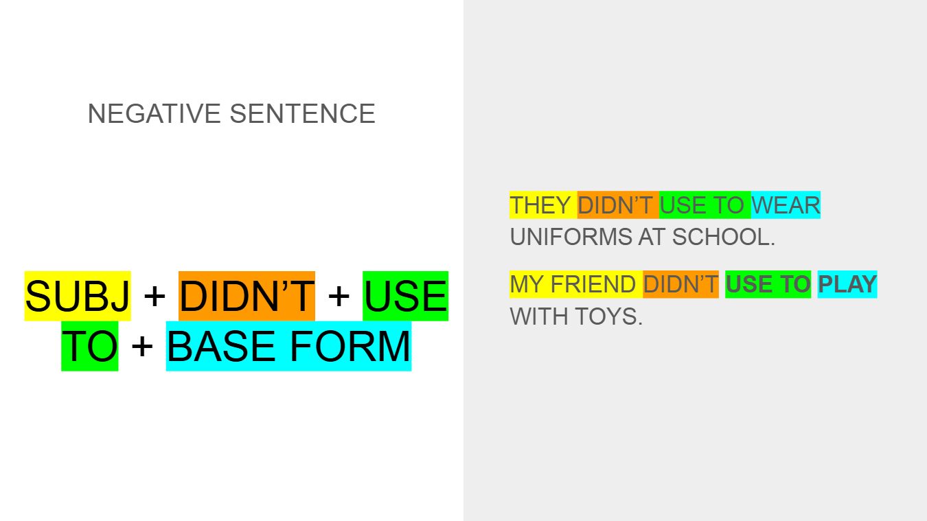 USED TO Lesson