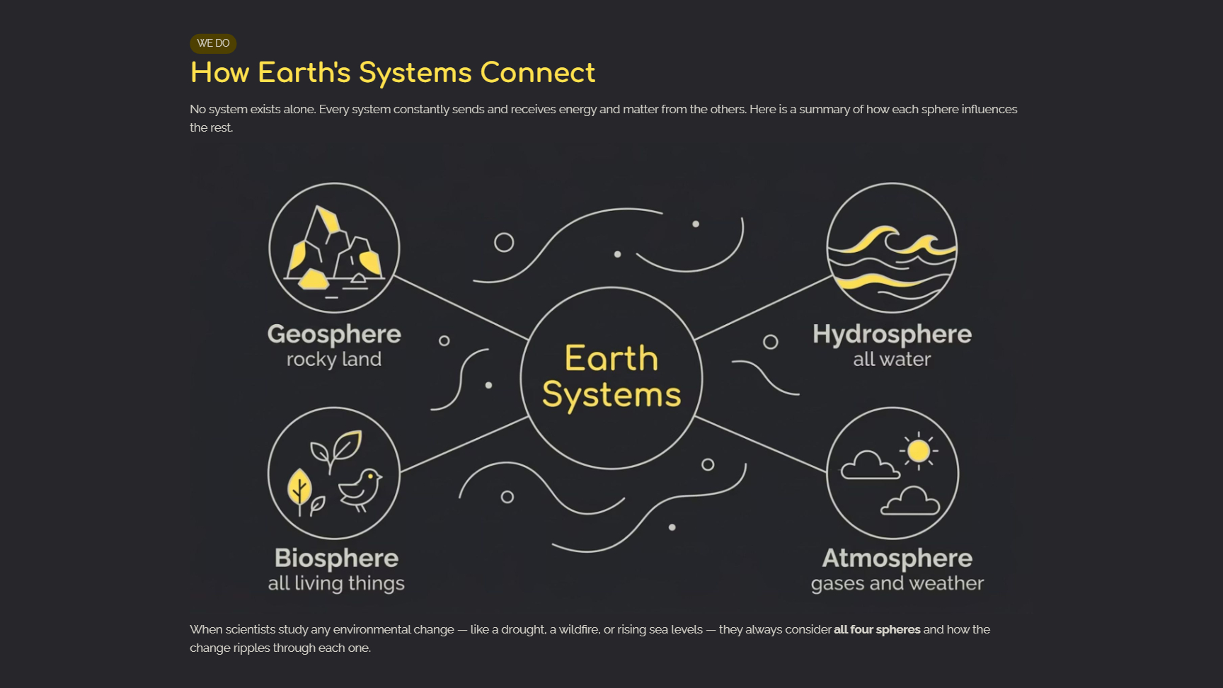 Earth's Systems Lesson