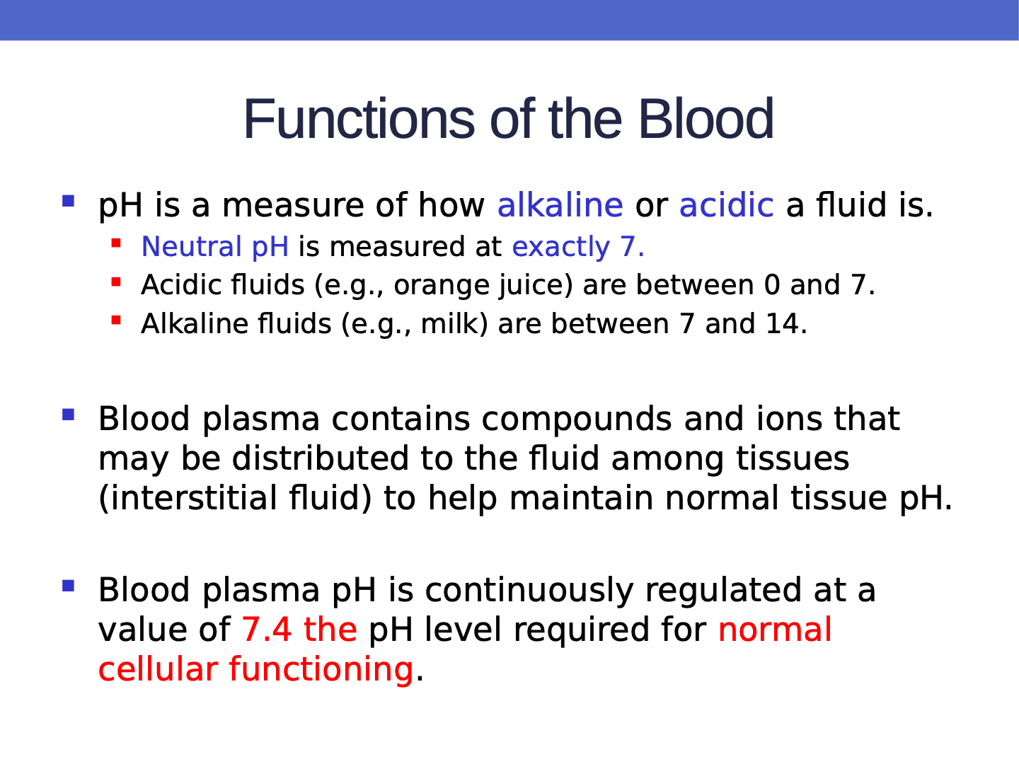 pH indicator samples