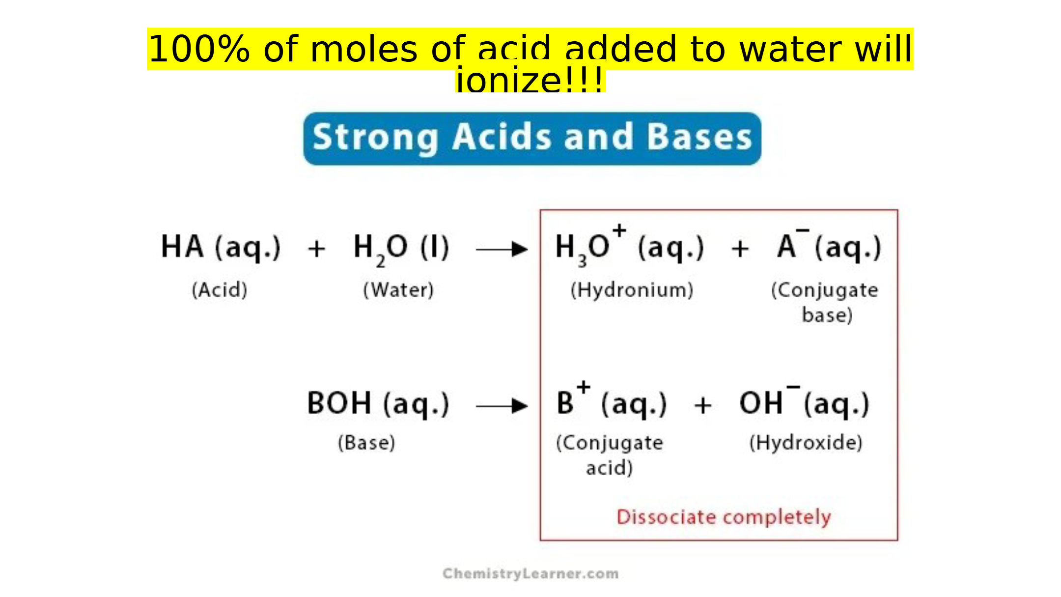 Strong Acids and Bases Lesson