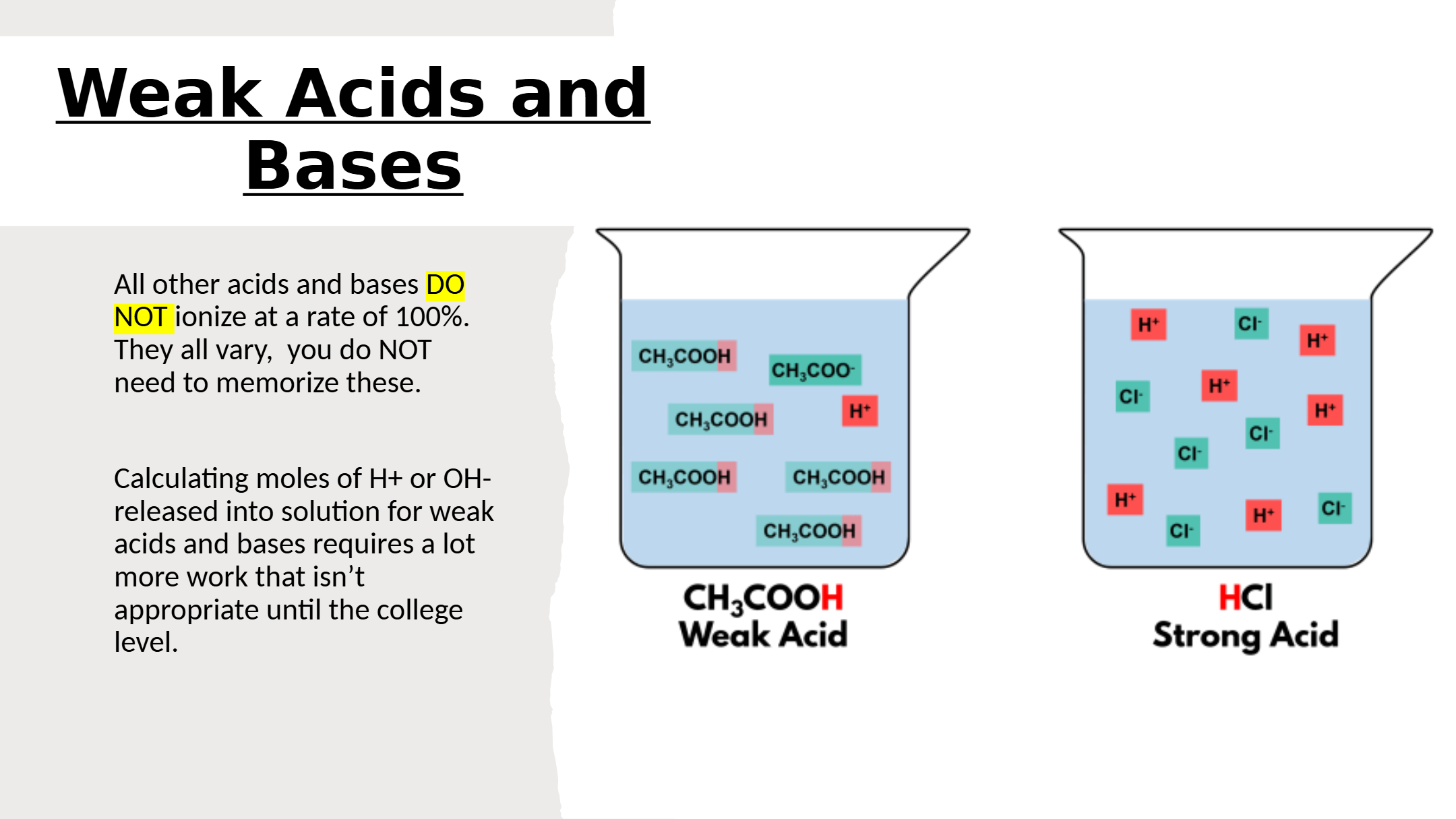 Strong Acids and Bases Lesson