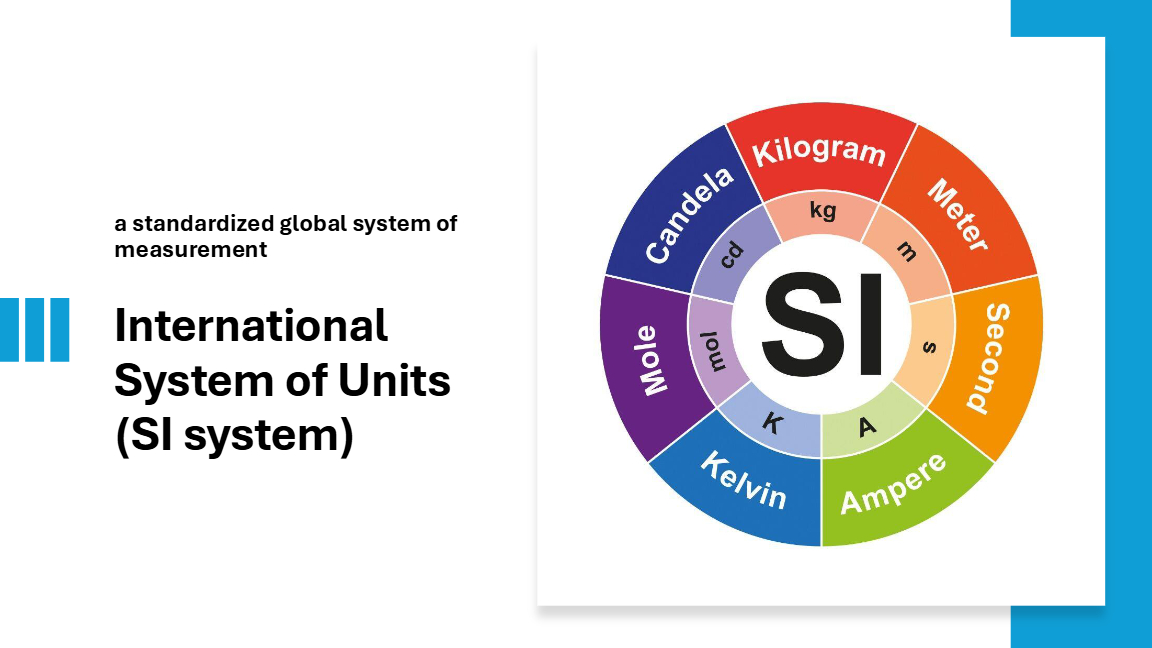 6.1.1 The SI Measurement System Lesson