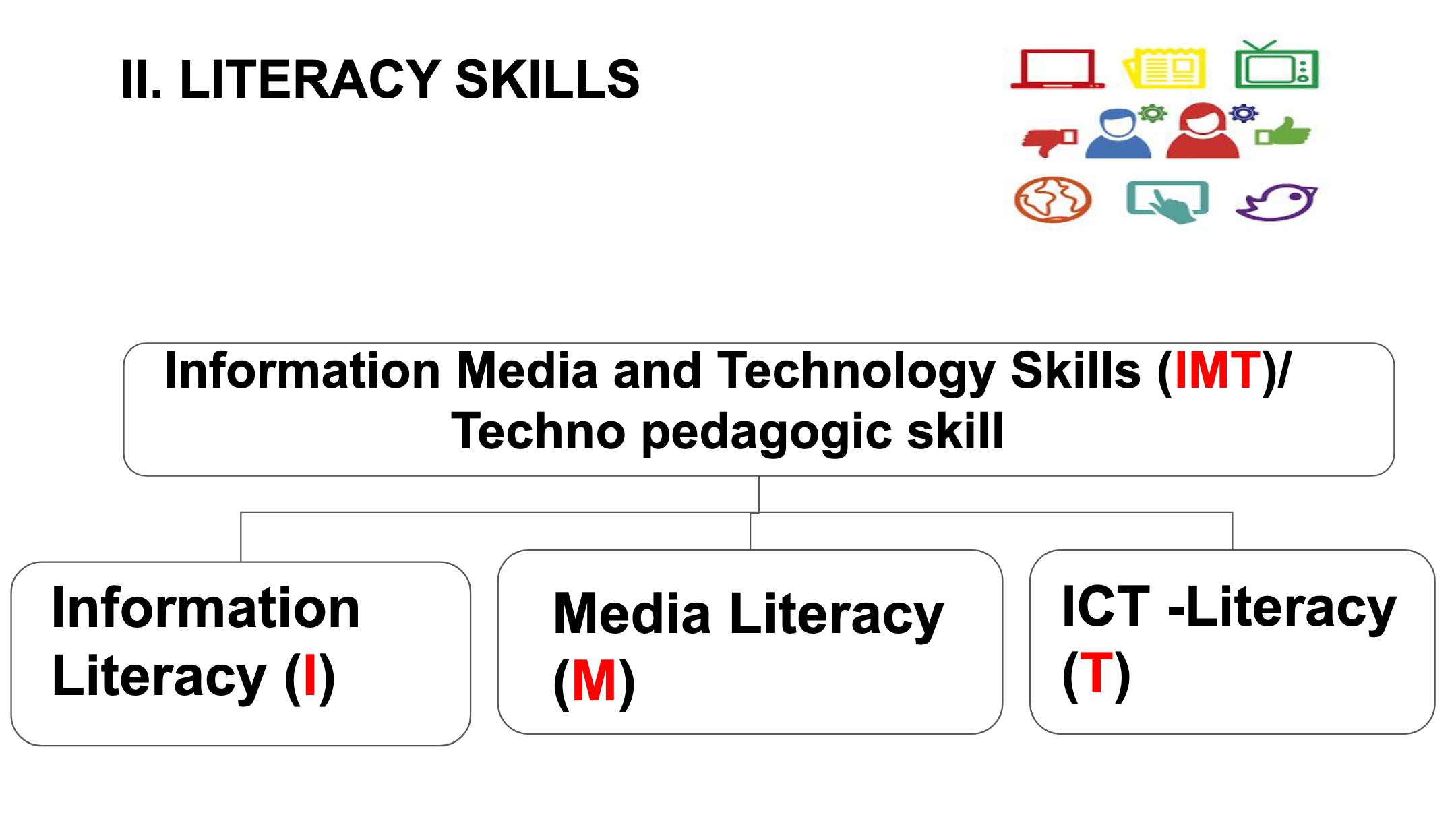 media